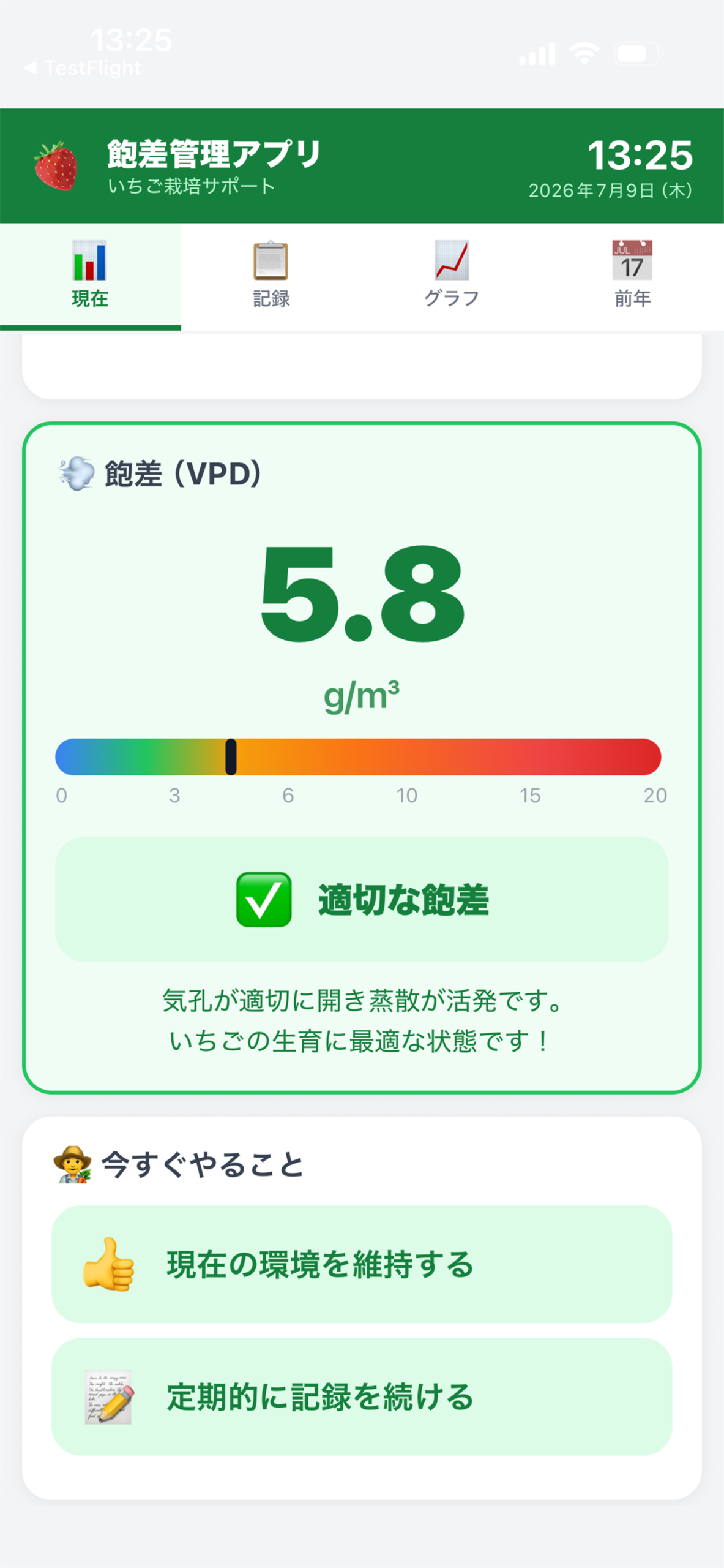 今の状態と、やるべきことがひと目で分かる