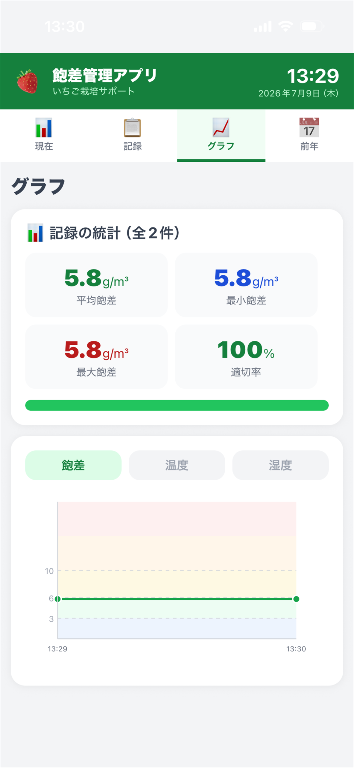 記録を振り返る・グラフで推移を確認