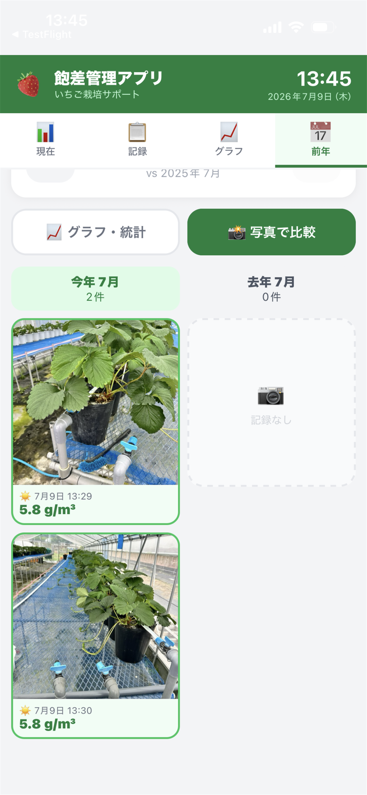 前年の同じ時期と比べられる